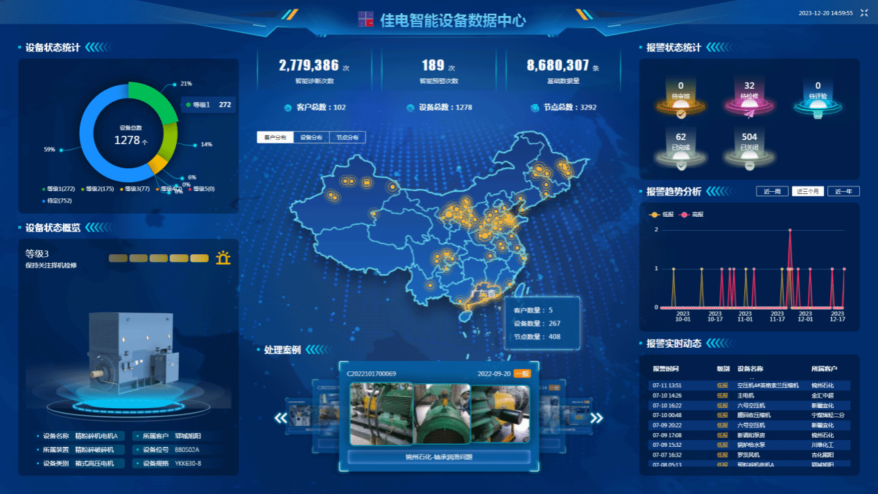 佳电智能装备数据中心可对用户现场装备状态智能识别，有用康健评估，包管装备康健运行